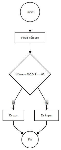 Conceptos Generales de Programación_05-06-2025-1.png