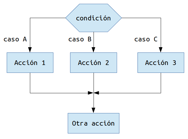 Conceptos Generales de Programación_05-06-2025-2.png