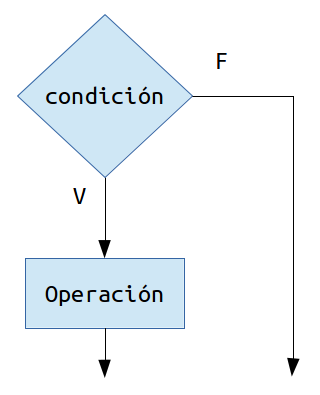 Conceptos Generales de Programación_05-06-2025-3.png