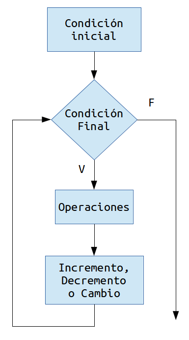 Conceptos Generales de Programación_05-06-2025-4.png