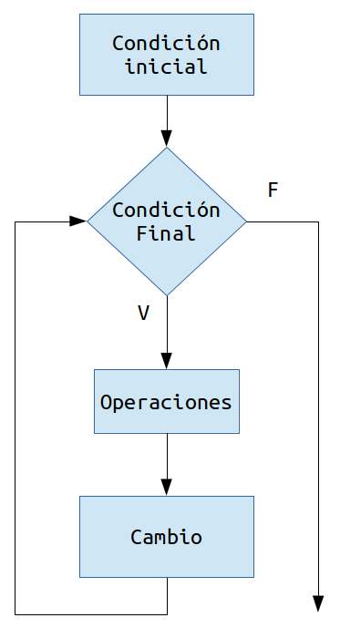 Conceptos Generales de Programación_05-06-2025-6.png